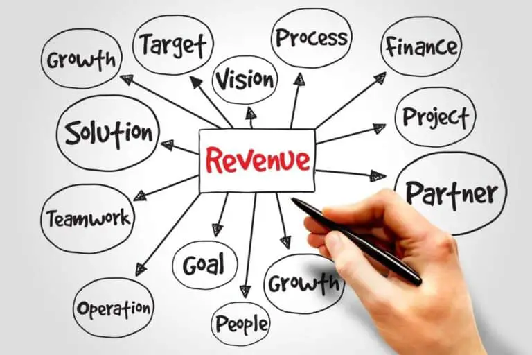 How To Increase Restaurant Revenue: 21 Proven Methods